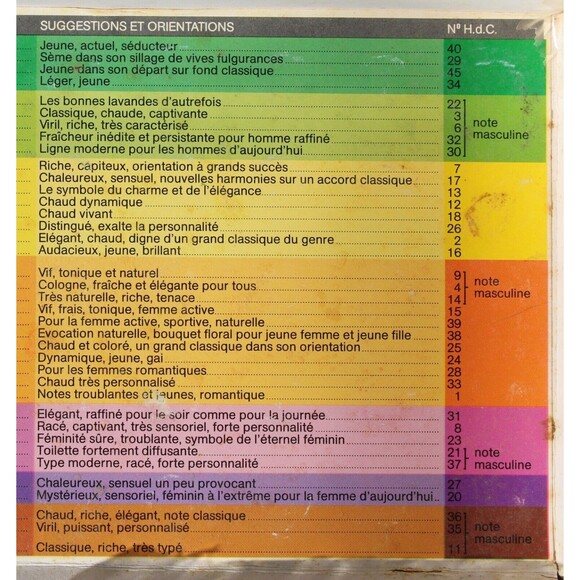 Hugues De Castry French Parfum 39 Bottle formulation perfumery blending perfume - Picture 4 of 11